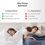 The Weighted Blanket™